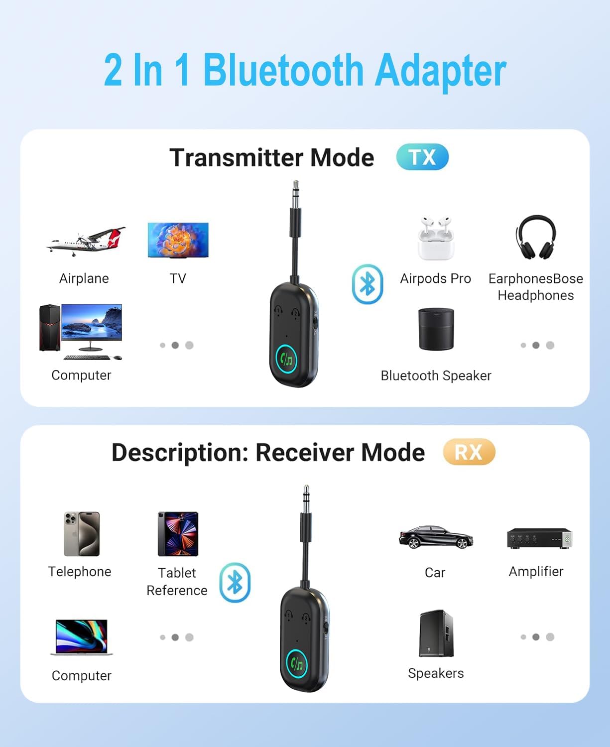 Bluetooth Transmitter Receiver 2-in-1 Adapter, Wireless Bluetooth Audio Adapter for Airplane, TV, Car, Headphones, 3.5MM Aux, Dual Pairing & Hands-Free Calling - 图片 2